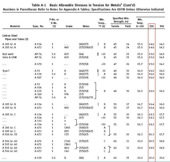 Asme Pipe Chart