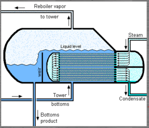 Types Of Heat Exchanger According To Construction The Piping Talk