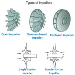 impeller centrifugal