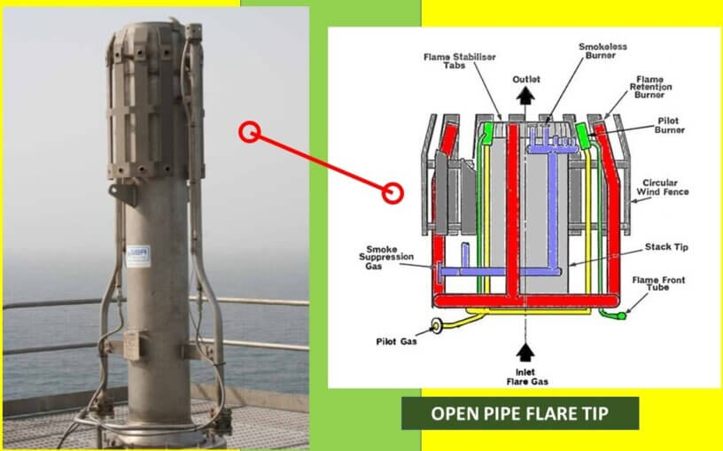 Flare System-part-Ⅲ – Flare Tip, Flare Pilot Burners & Ignitors – The ...