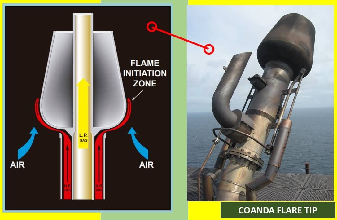 Flare System-part-Ⅲ – Flare Tip, Flare Pilot Burners & Ignitors – The ...