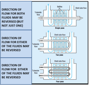 exchanger direction