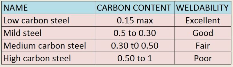 Overview Of Carbon Steel Material Used In Process Piping The Piping Talk   Types Of Carbon Steel 816x236 