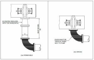 Standard Pump Piping Routing & Considerations For Pump Piping ...