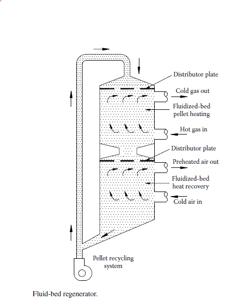 Types Classification Of Heat Exchanger The Piping Talk