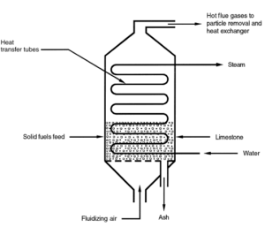 Types Classification Of Heat Exchanger – The Piping Talk