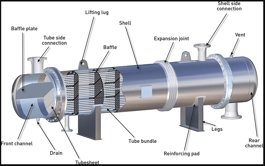 Shell And Tube Heat Exchanger Diagram