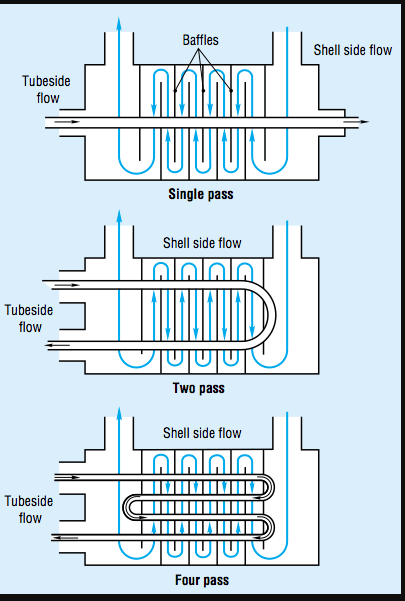 types-classification-of-heat-exchanger-the-piping-talk