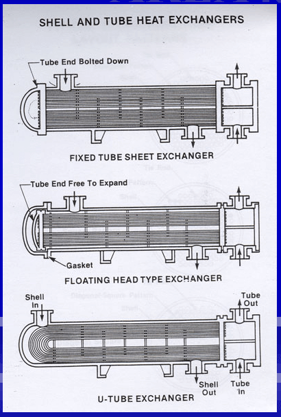 tema heat exchanger