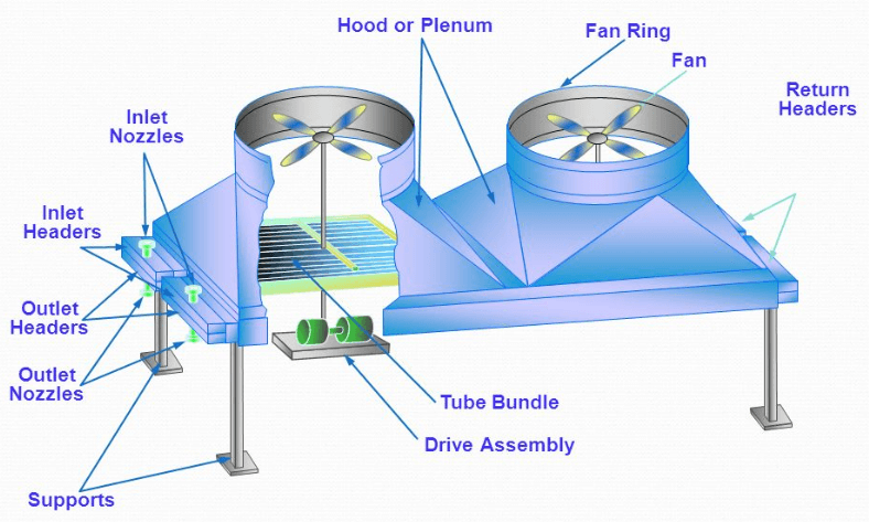 Heat exchanger air store cooled