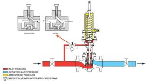 Back pressure valve on Lube Oil System – The piping talk