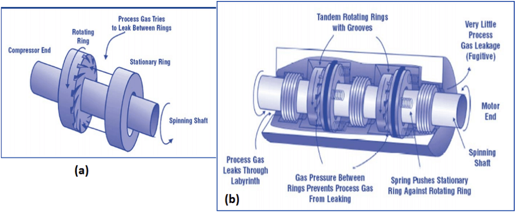Centrifugal compressor parts & their function – The piping talk