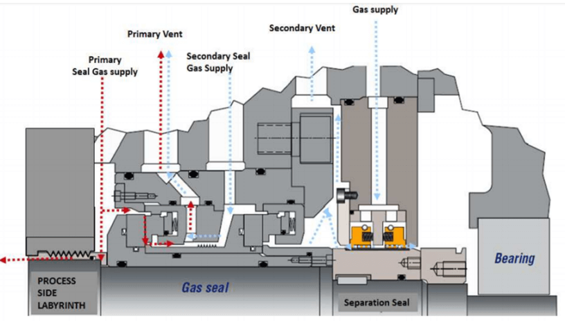 Centrifugal Compressor Parts Their Function The Piping Talk