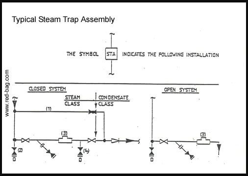 Romance Mecánicamente acumular Steam trap & Drip leg piping arrangement with drawing – The piping talk