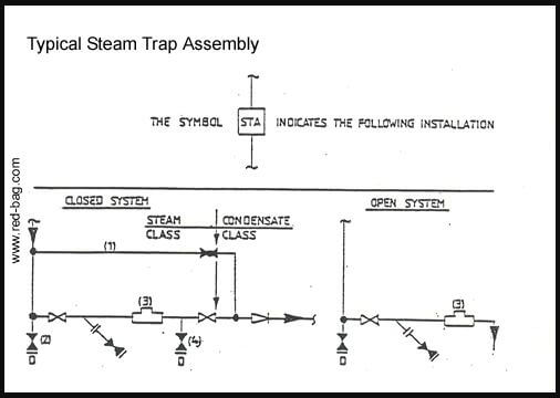 Steam Trap Diagram Trap Purpose