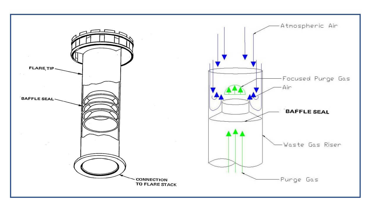 flare-system-part-flare-process-flare-drums-flare-seals-the