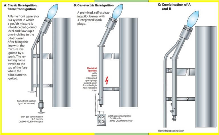 flare-system-part-flare-tip-flare-pilot-burners-ignitors-the