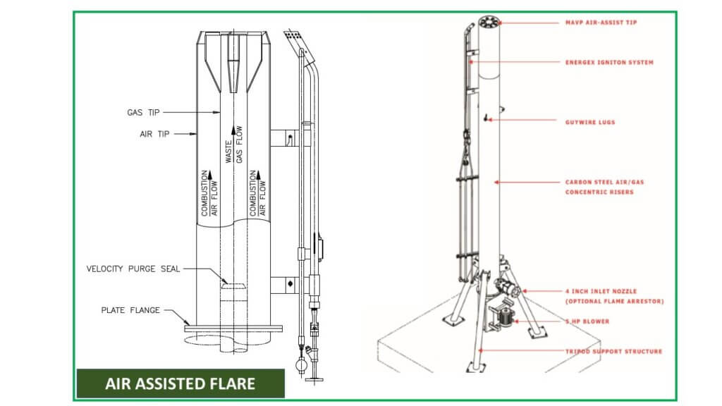 Flare system part Type of flare The piping talk