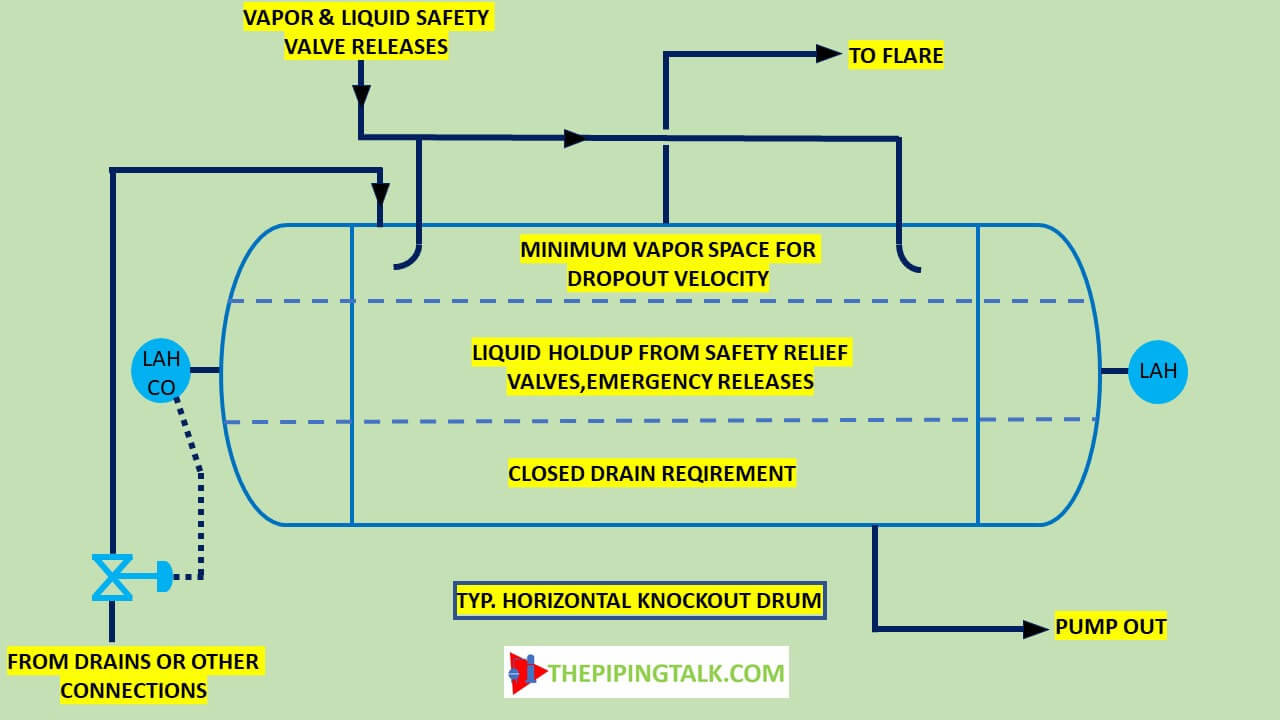 Flare systempartⅠ flare process, flare Drums & flare seals The