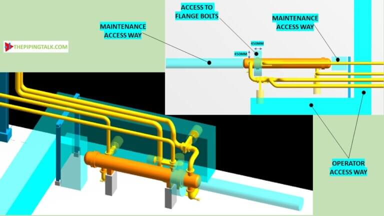 Heat Exchanger Piping Layout (shell &tube) With 3D Model – The Piping Talk