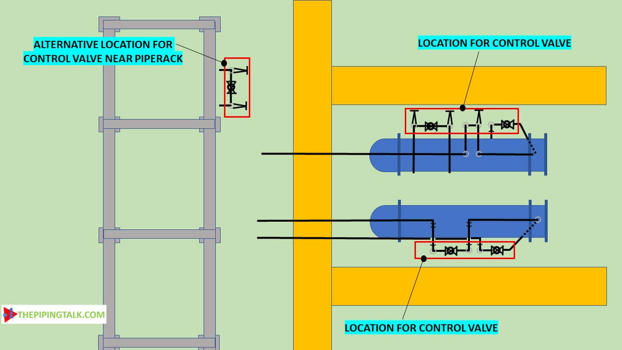 Heat Exchanger Piping Layout (shell &tube) With 3D Model – The Piping Talk